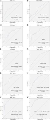 Predictive value of controlling nutritional status score for prostate cancer diagnosis